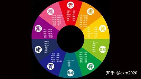 藍色屬五行|數易五行與顏色風水解說